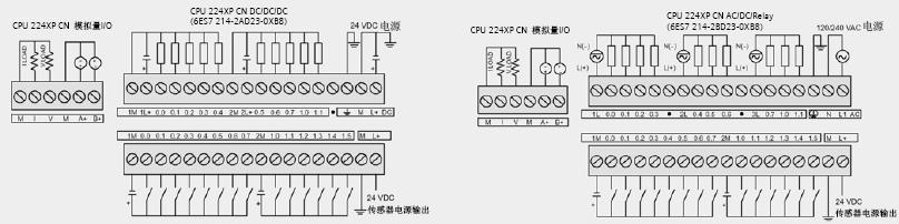 CPU 224XP CN系列CPU接线方式